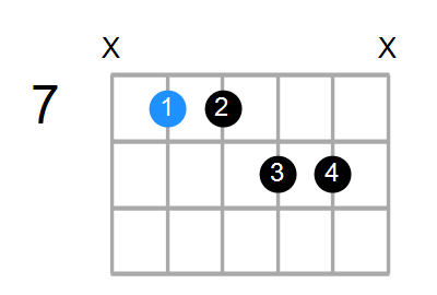 EmM11 Chord